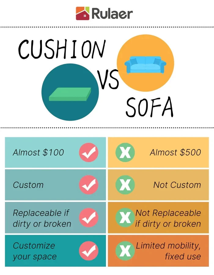 cushion vs sofa