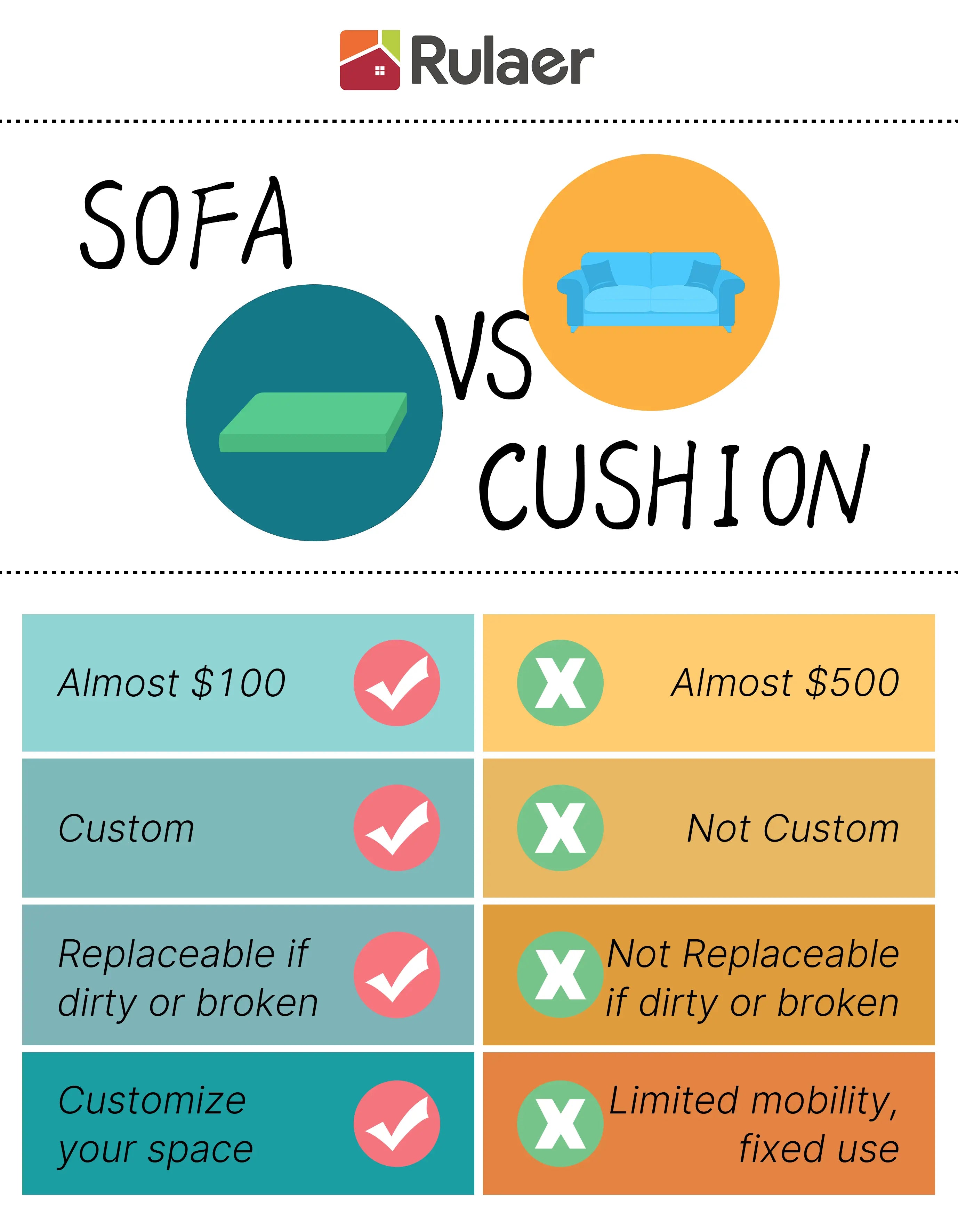 the_compare_between_sofa_and_cushion